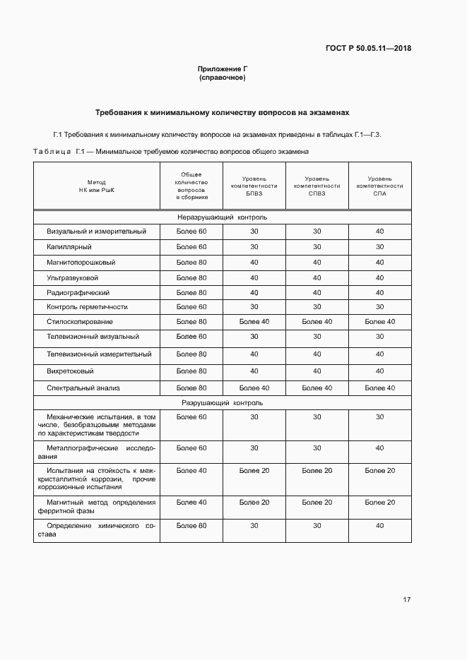 Страница 21 ГОСТ Р 50.05.11-2018