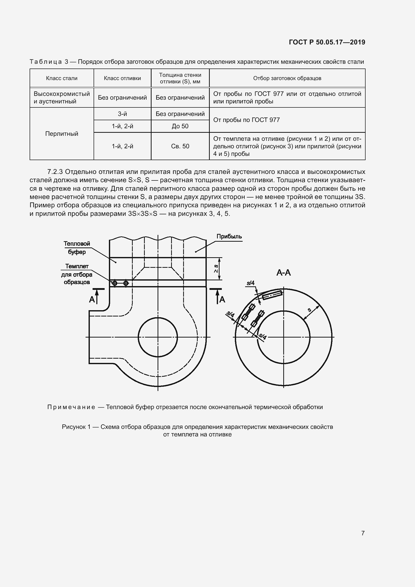 Страница 11 ГОСТ Р 50.05.17-2019