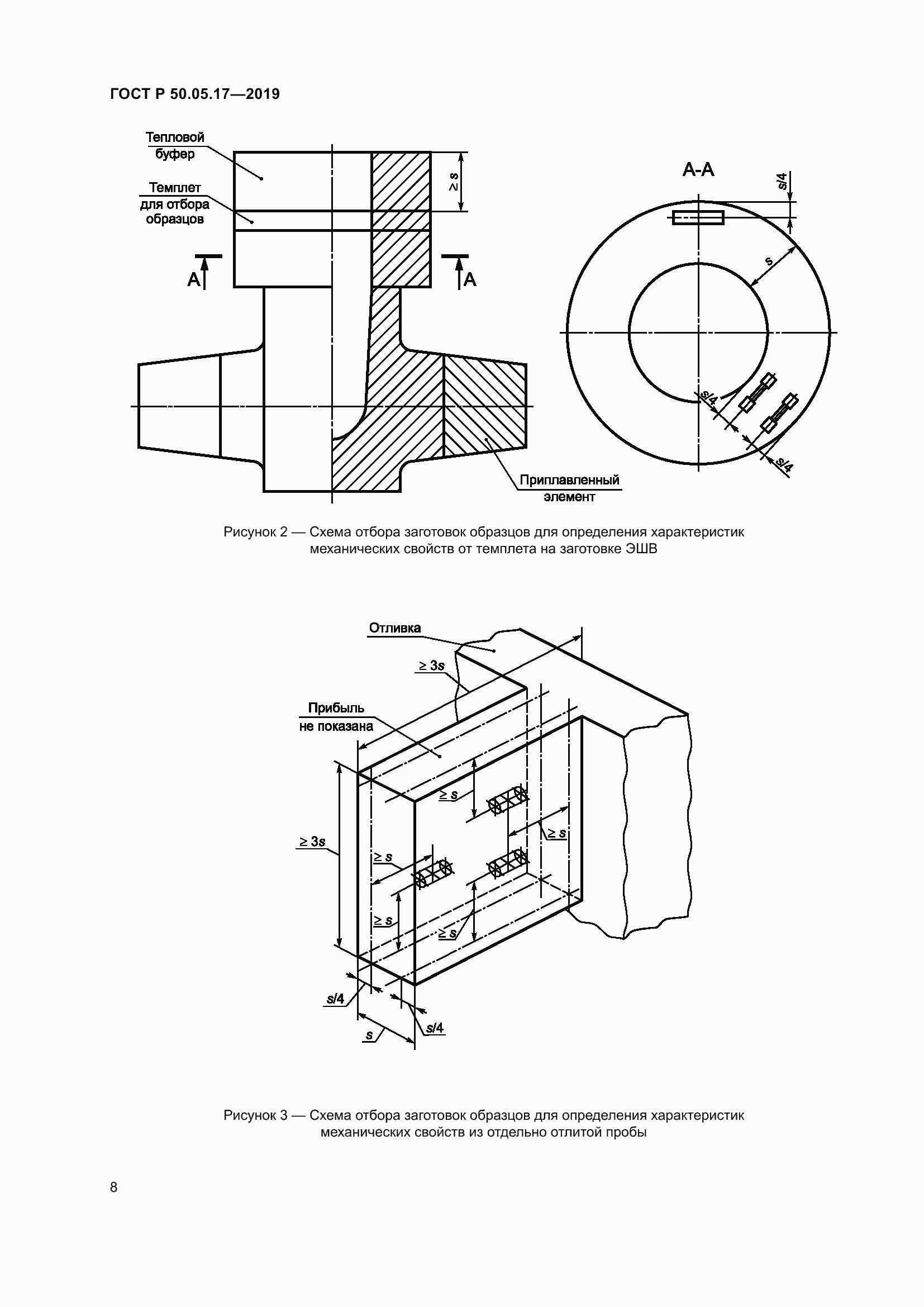 Страница 12 ГОСТ Р 50.05.17-2019