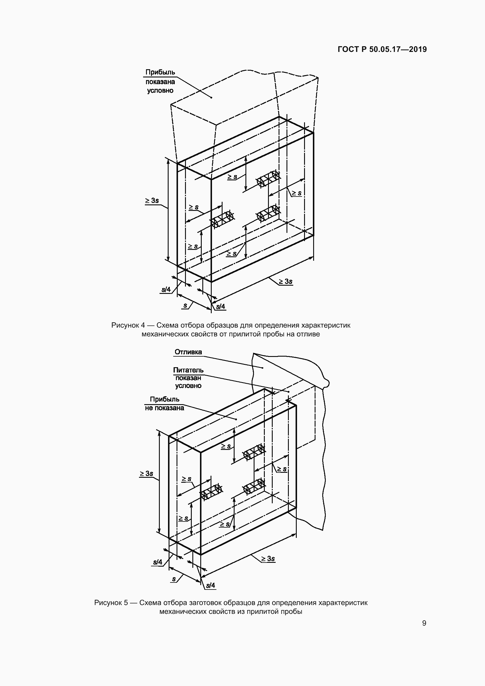 Страница 13 ГОСТ Р 50.05.17-2019