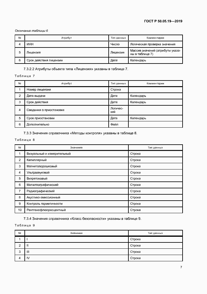 Страница 11 ГОСТ Р 50.05.19-2019