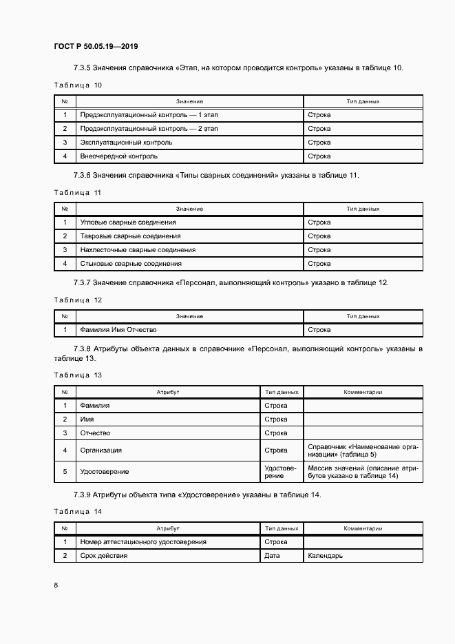 Страница 12 ГОСТ Р 50.05.19-2019