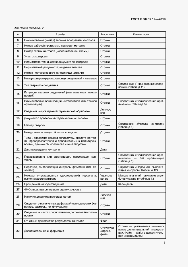 Страница 9 ГОСТ Р 50.05.19-2019
