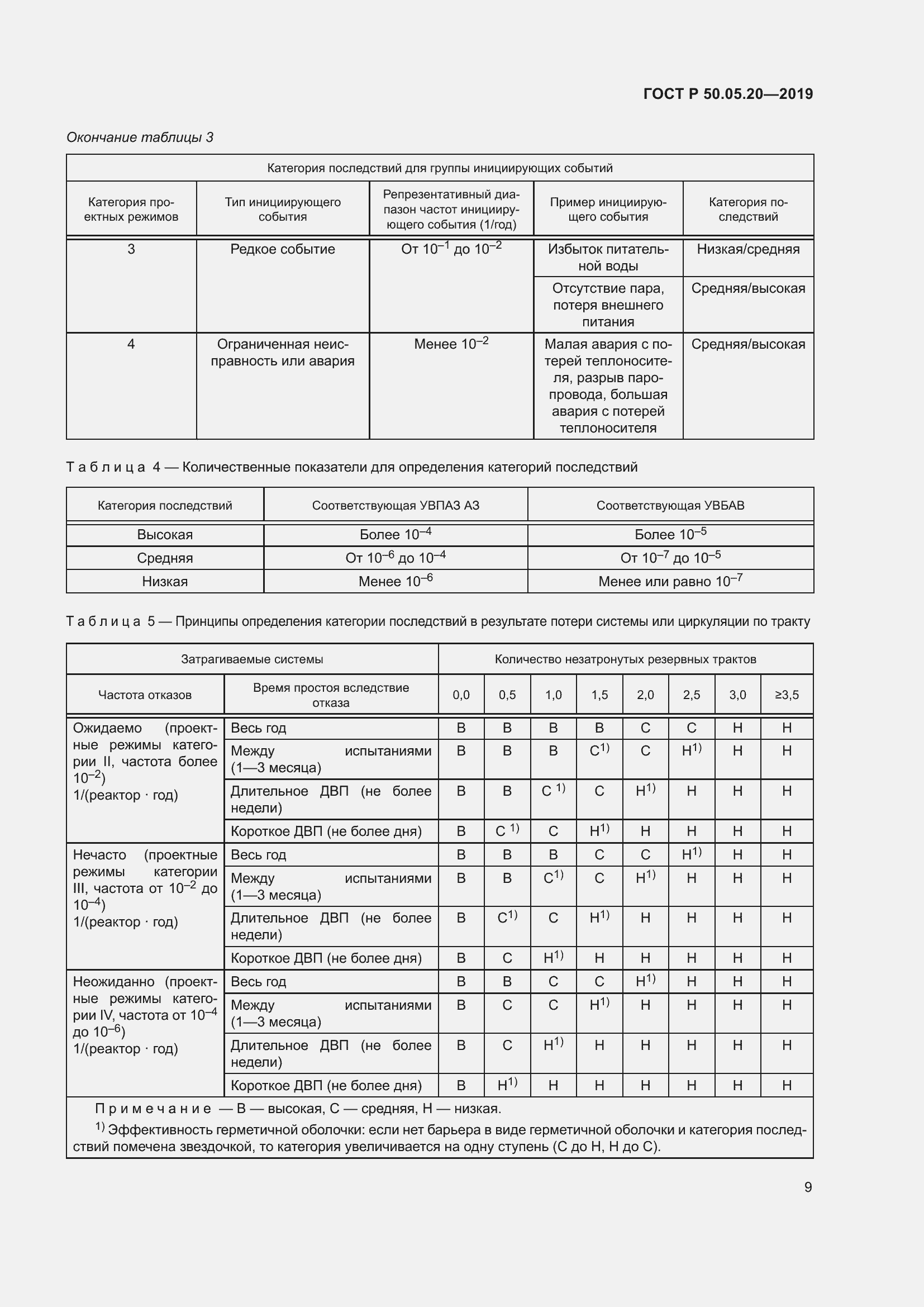Страница 13 ГОСТ Р 50.05.20-2019