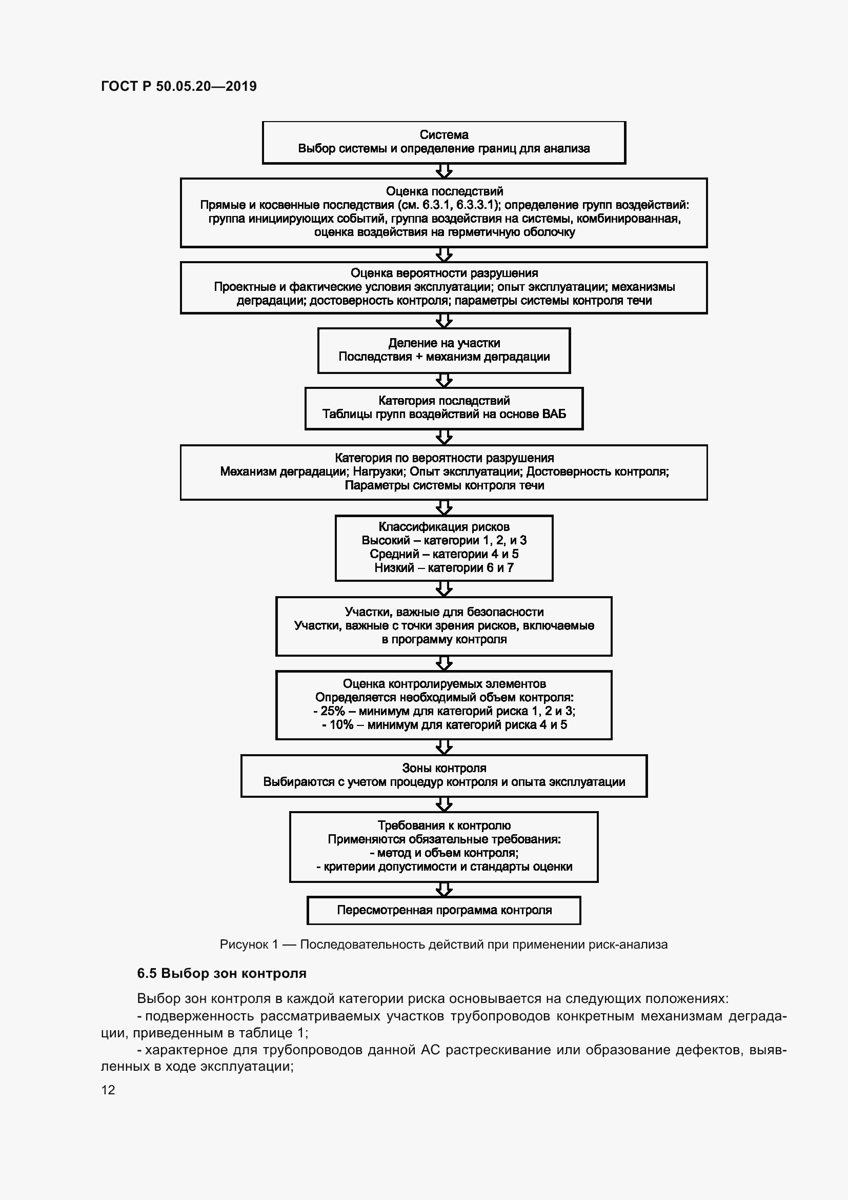 Страница 16 ГОСТ Р 50.05.20-2019