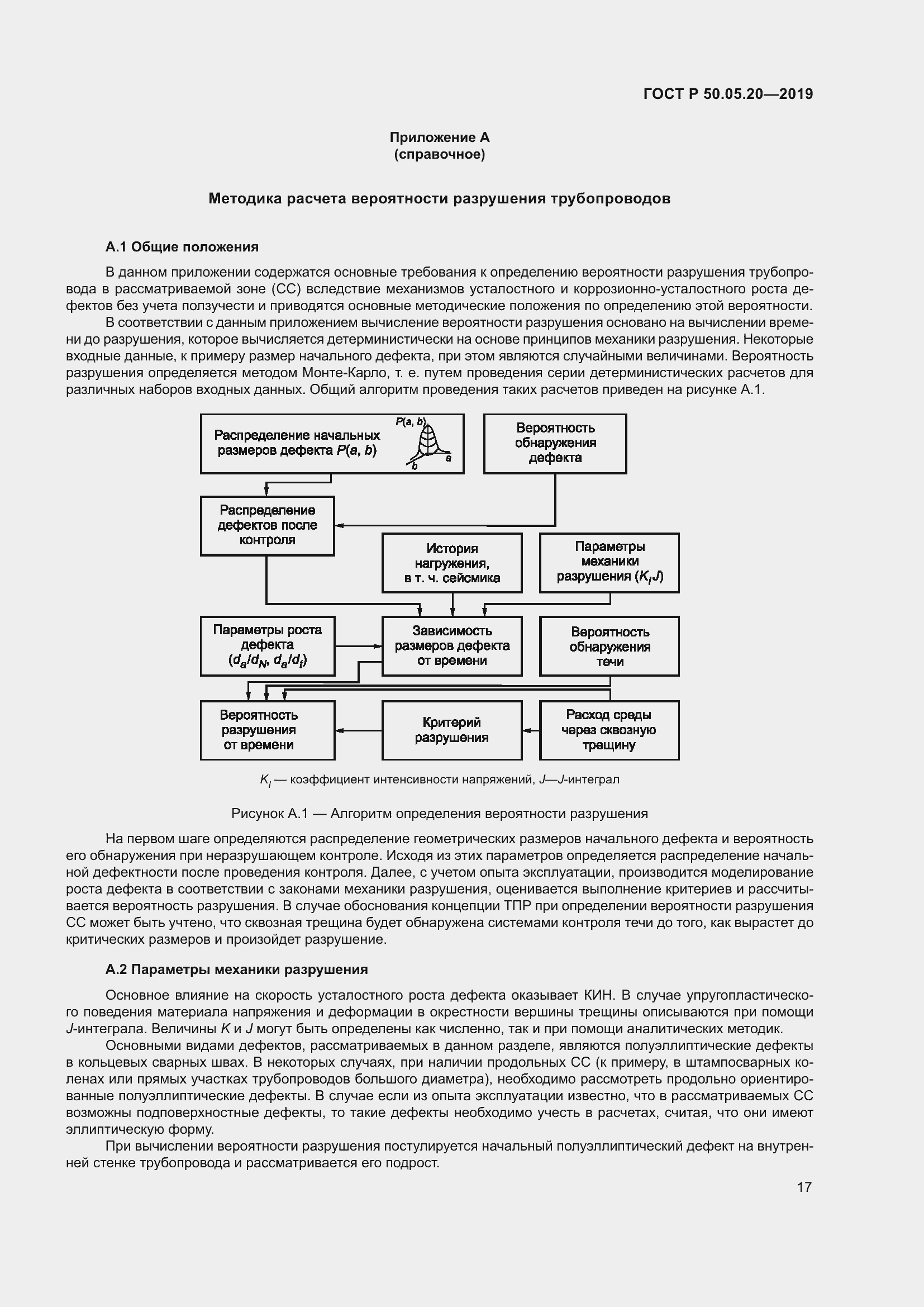 Страница 21 ГОСТ Р 50.05.20-2019