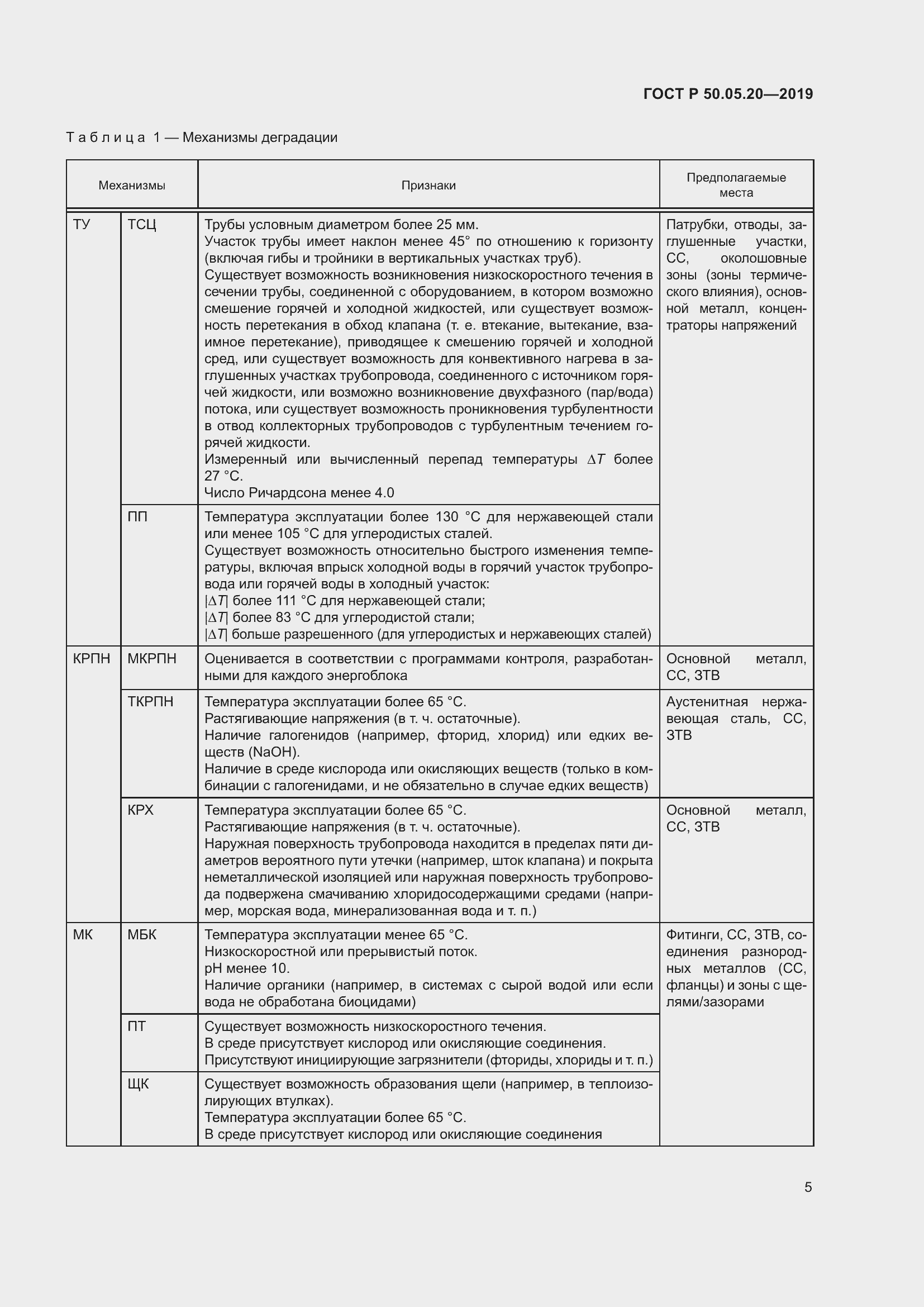 Страница 9 ГОСТ Р 50.05.20-2019