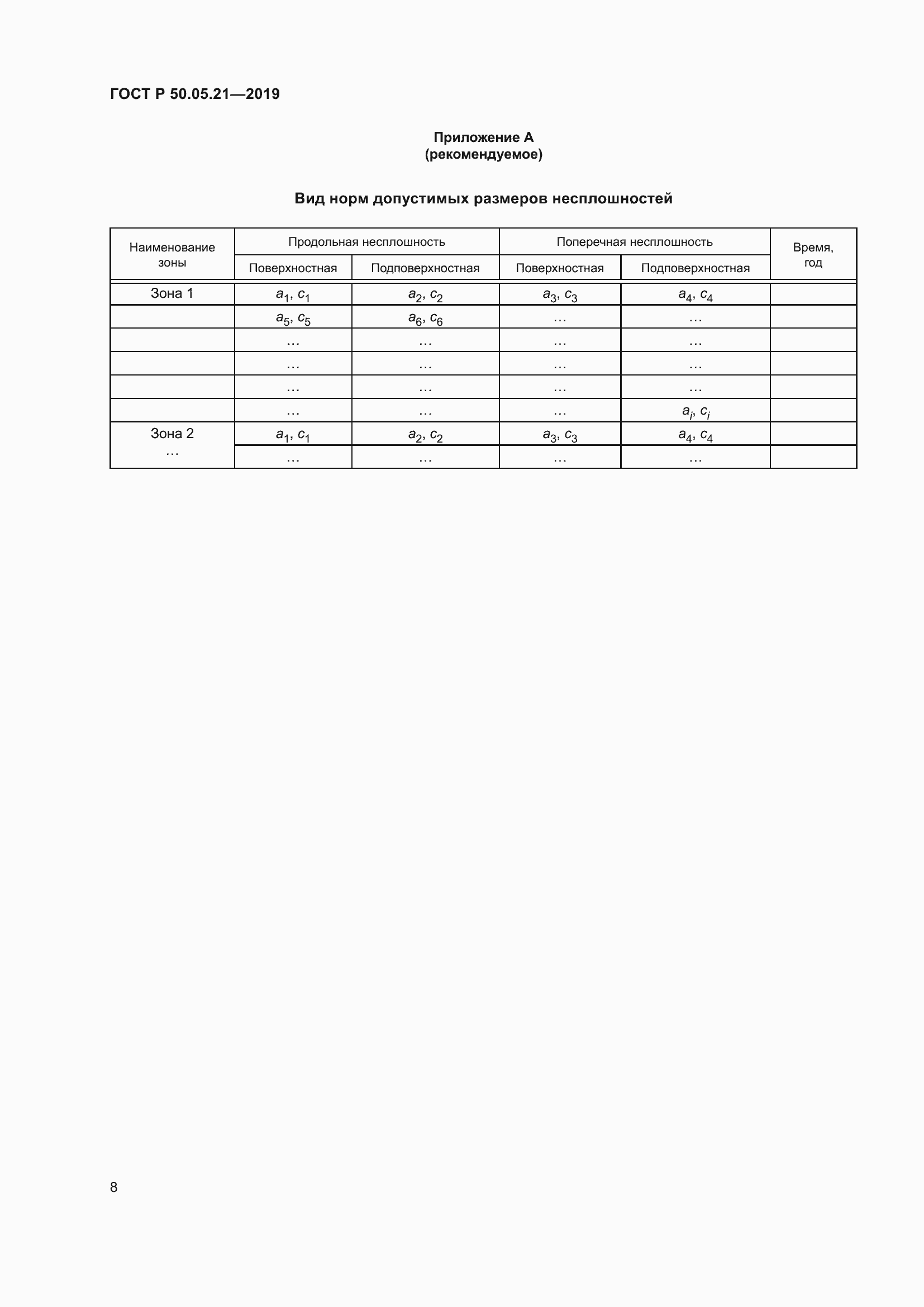 Страница 12 ГОСТ Р 50.05.21-2019