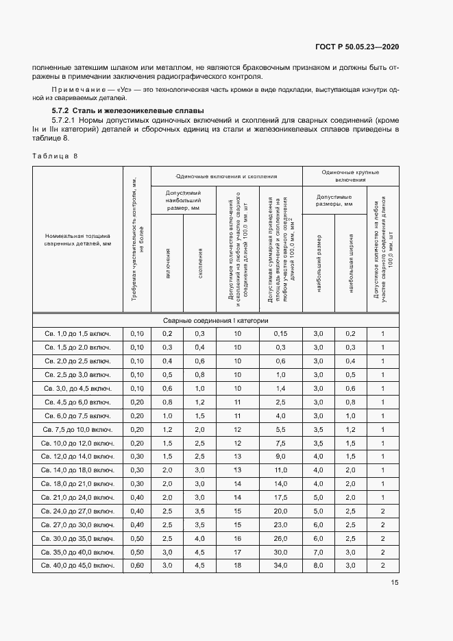 Страница 19 ГОСТ Р 50.05.23-2020