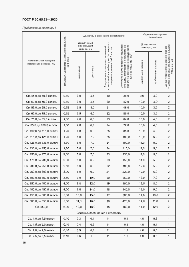 Страница 20 ГОСТ Р 50.05.23-2020