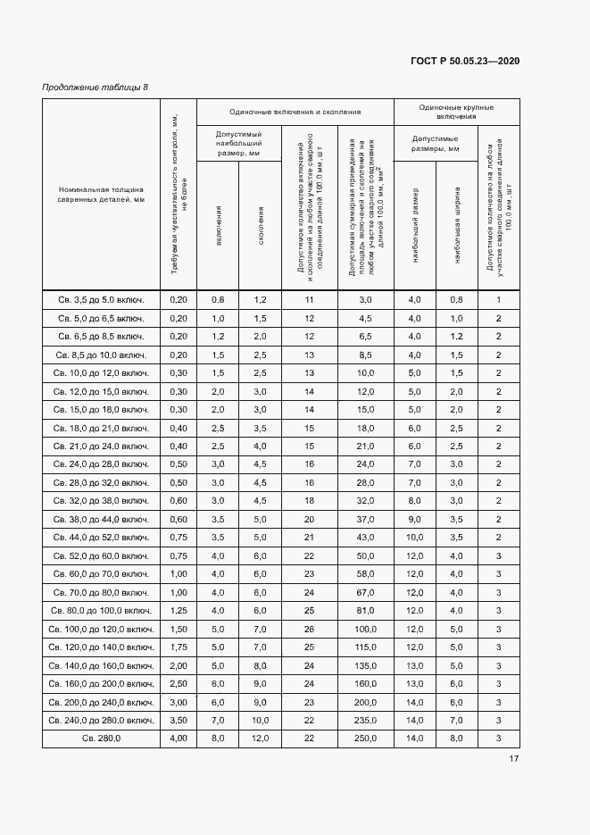 Страница 21 ГОСТ Р 50.05.23-2020