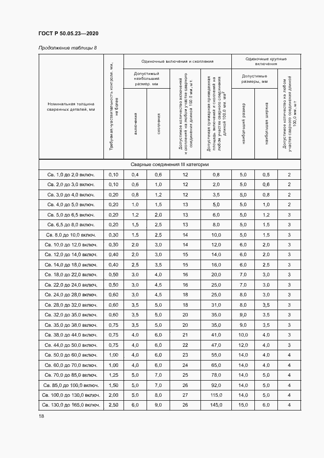 Страница 22 ГОСТ Р 50.05.23-2020