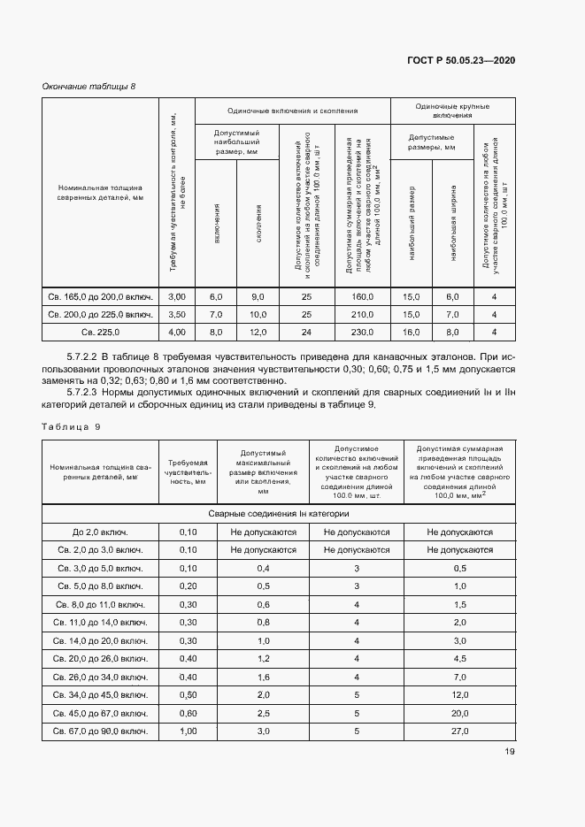 Страница 23 ГОСТ Р 50.05.23-2020