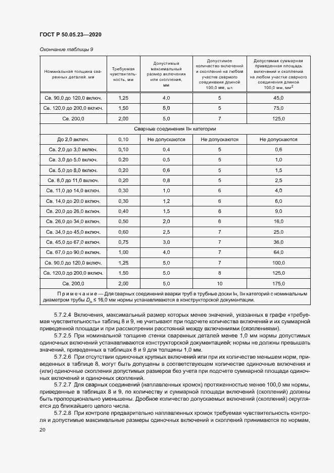 Страница 24 ГОСТ Р 50.05.23-2020