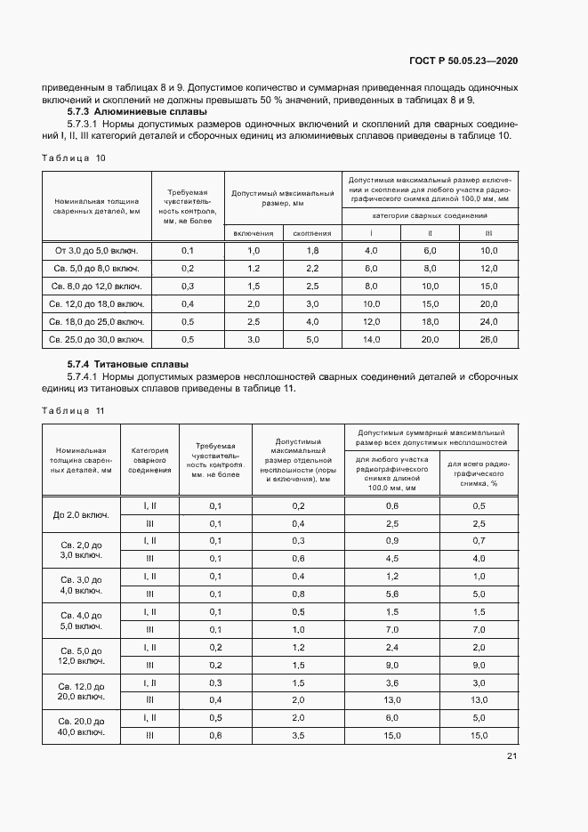 Страница 25 ГОСТ Р 50.05.23-2020