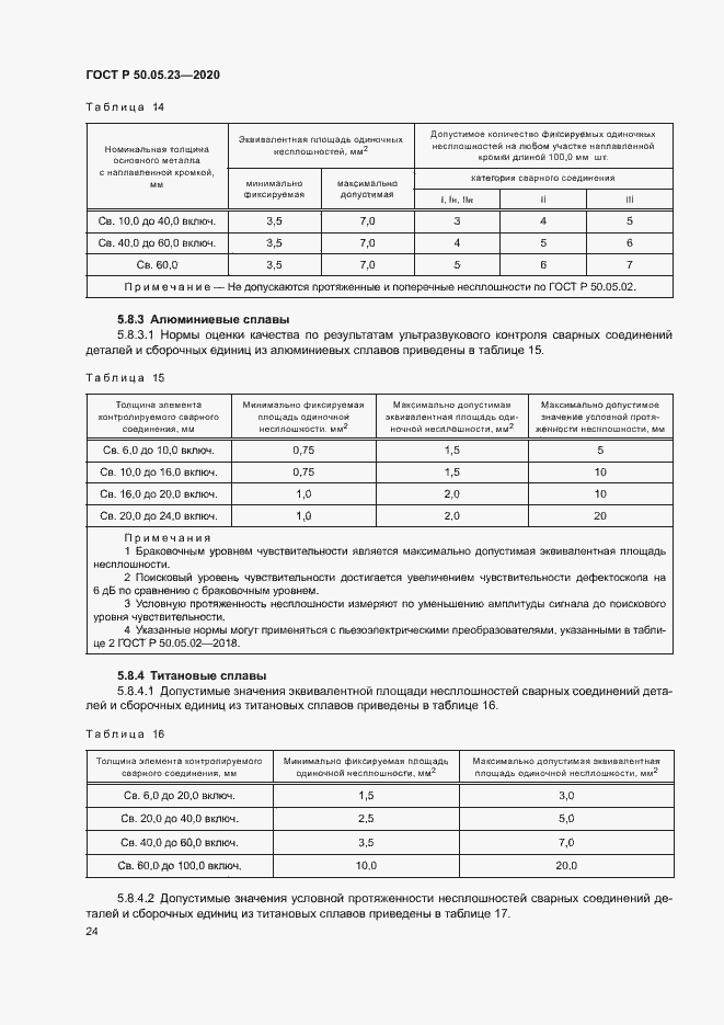 Страница 28 ГОСТ Р 50.05.23-2020