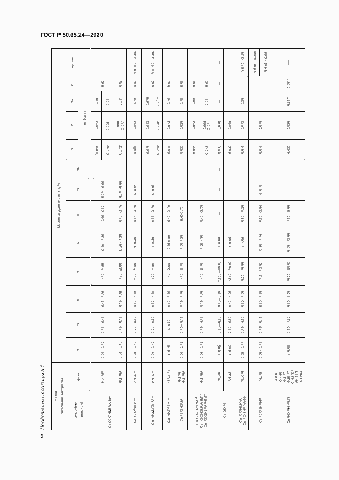 Страница 10 ГОСТ Р 50.05.24-2020