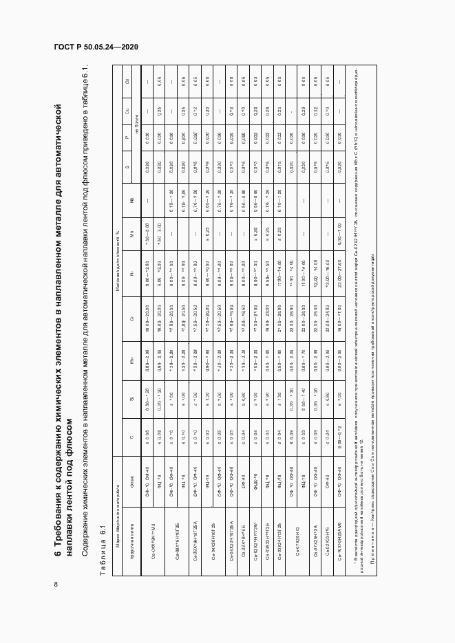 Страница 12 ГОСТ Р 50.05.24-2020