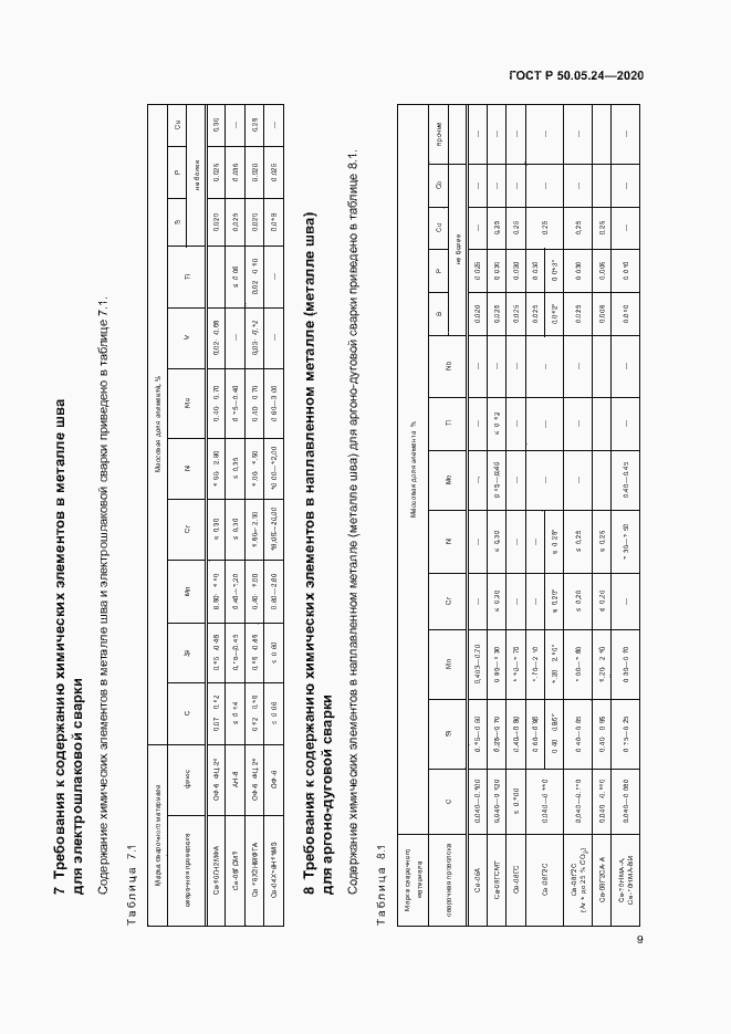 Страница 13 ГОСТ Р 50.05.24-2020