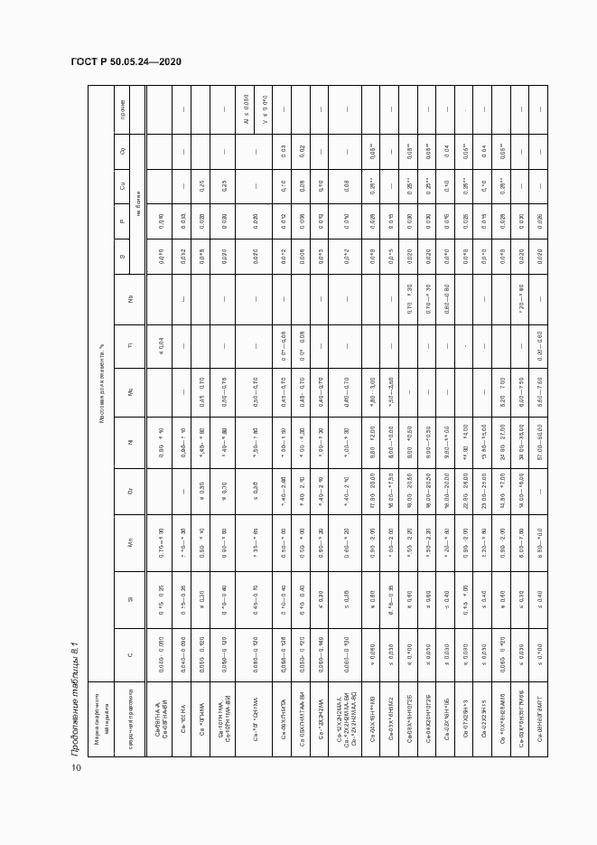 Страница 14 ГОСТ Р 50.05.24-2020