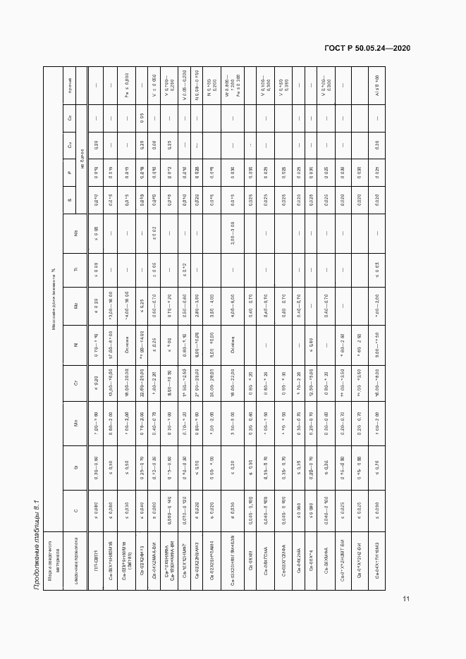 Страница 15 ГОСТ Р 50.05.24-2020