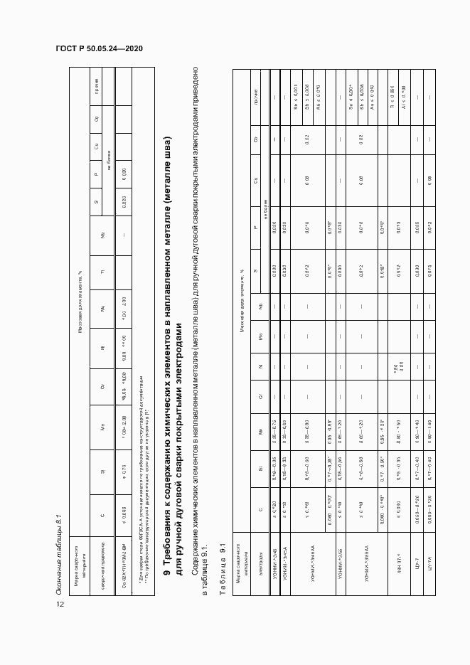 Страница 16 ГОСТ Р 50.05.24-2020