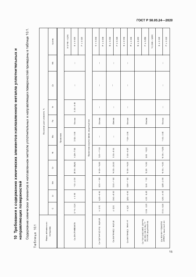 Страница 19 ГОСТ Р 50.05.24-2020