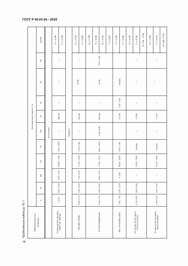 Страница 20 ГОСТ Р 50.05.24-2020