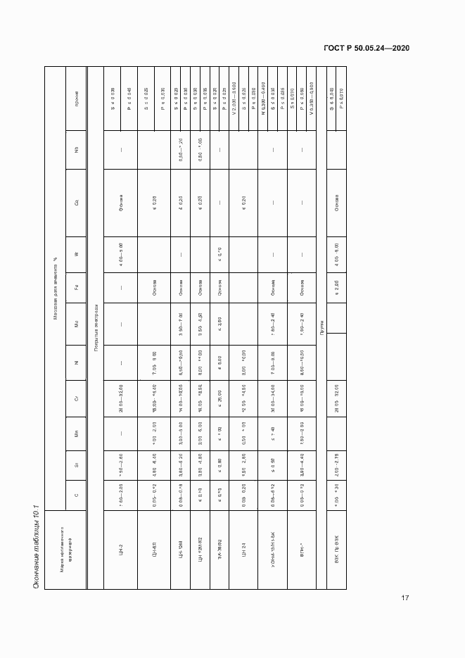 Страница 21 ГОСТ Р 50.05.24-2020