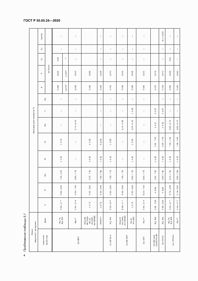 Страница 8 ГОСТ Р 50.05.24-2020
