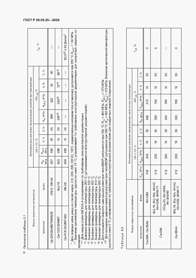 Страница 10 ГОСТ Р 50.05.25-2020