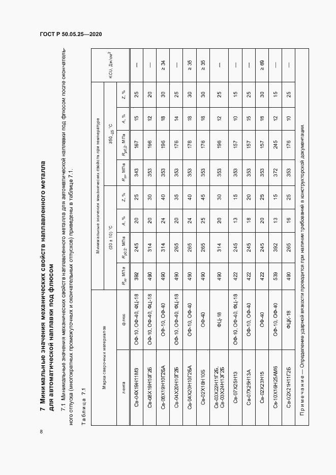 Страница 12 ГОСТ Р 50.05.25-2020