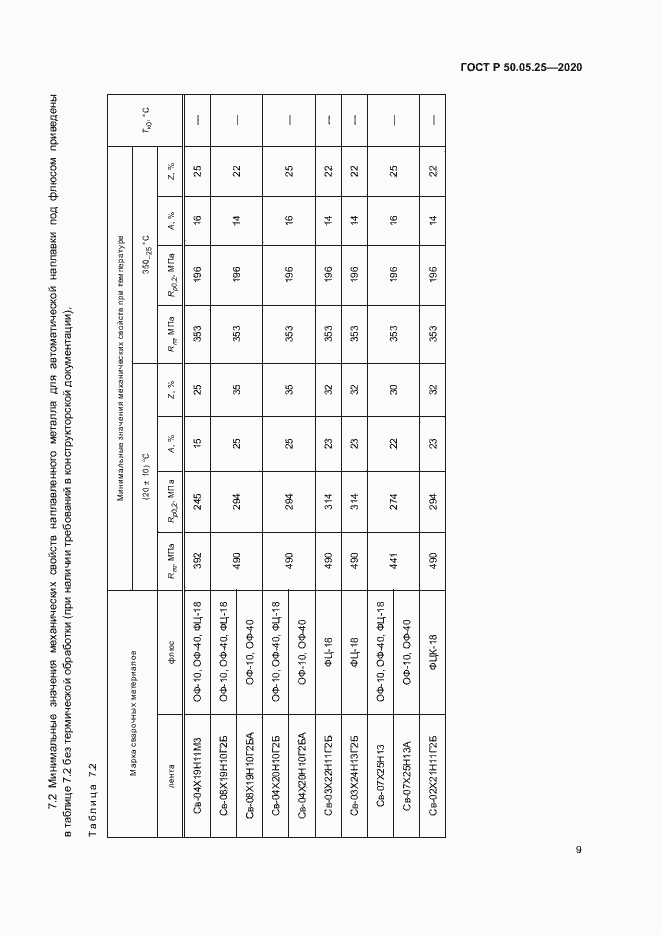 Страница 13 ГОСТ Р 50.05.25-2020