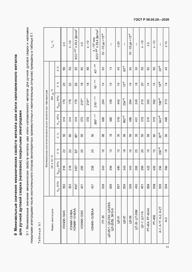 Страница 15 ГОСТ Р 50.05.25-2020