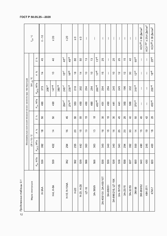 Страница 16 ГОСТ Р 50.05.25-2020