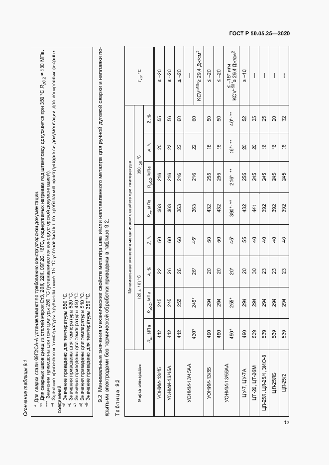 Страница 17 ГОСТ Р 50.05.25-2020