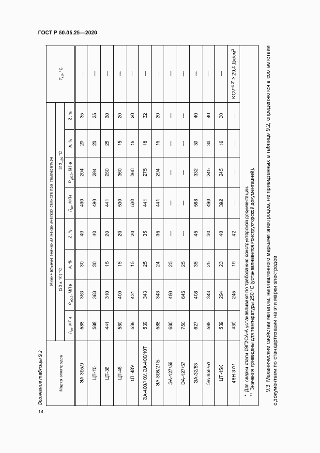 Страница 18 ГОСТ Р 50.05.25-2020