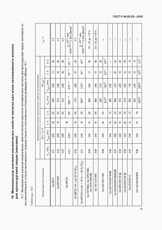 Страница 19 ГОСТ Р 50.05.25-2020