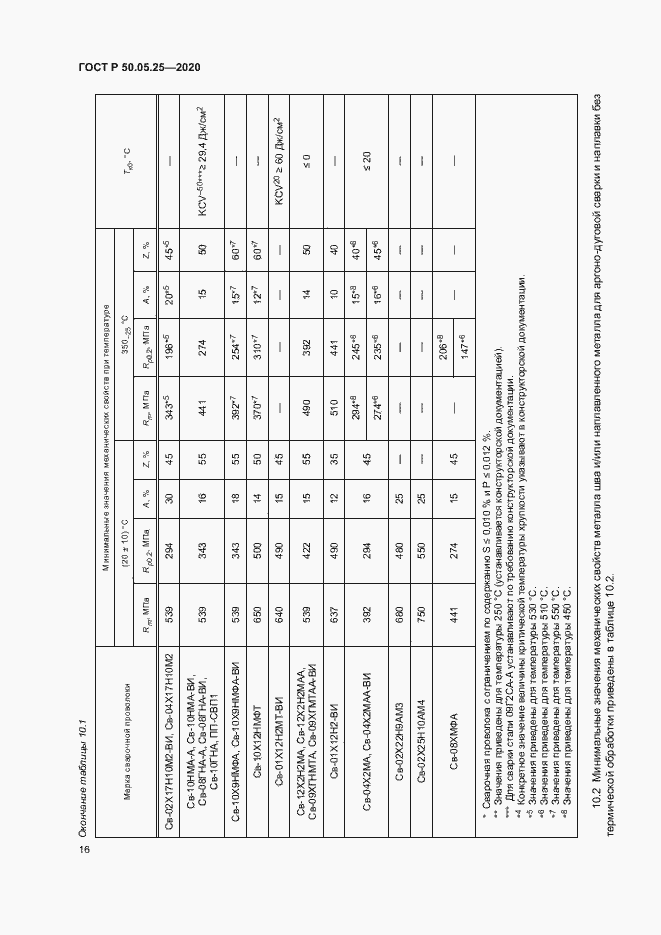 Страница 20 ГОСТ Р 50.05.25-2020
