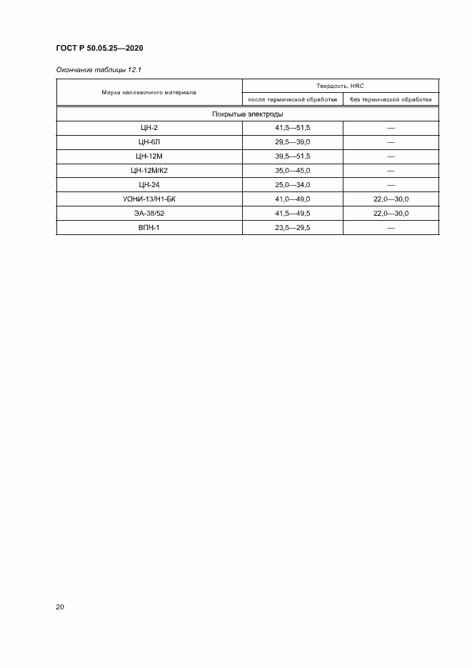 Страница 24 ГОСТ Р 50.05.25-2020