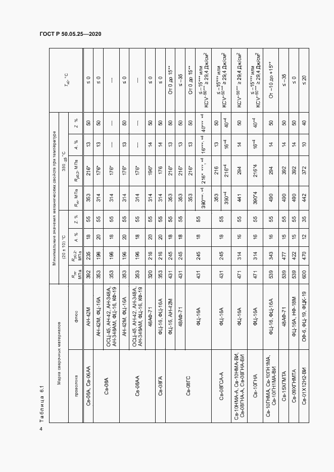 Страница 8 ГОСТ Р 50.05.25-2020