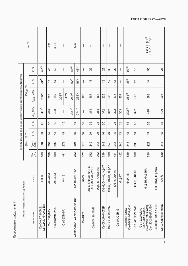 Страница 9 ГОСТ Р 50.05.25-2020