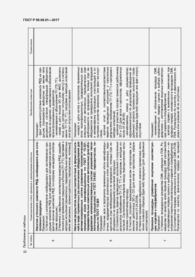 Страница 35 ГОСТ Р 50.06.01-2017