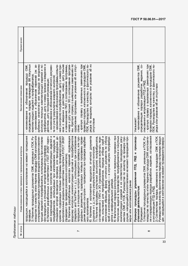 Страница 36 ГОСТ Р 50.06.01-2017