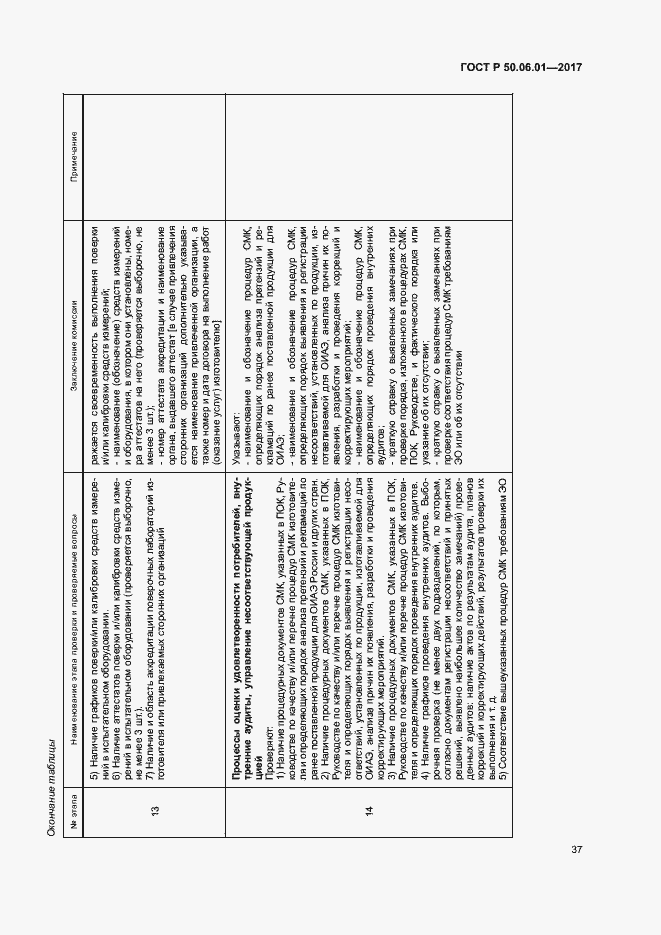 Страница 40 ГОСТ Р 50.06.01-2017