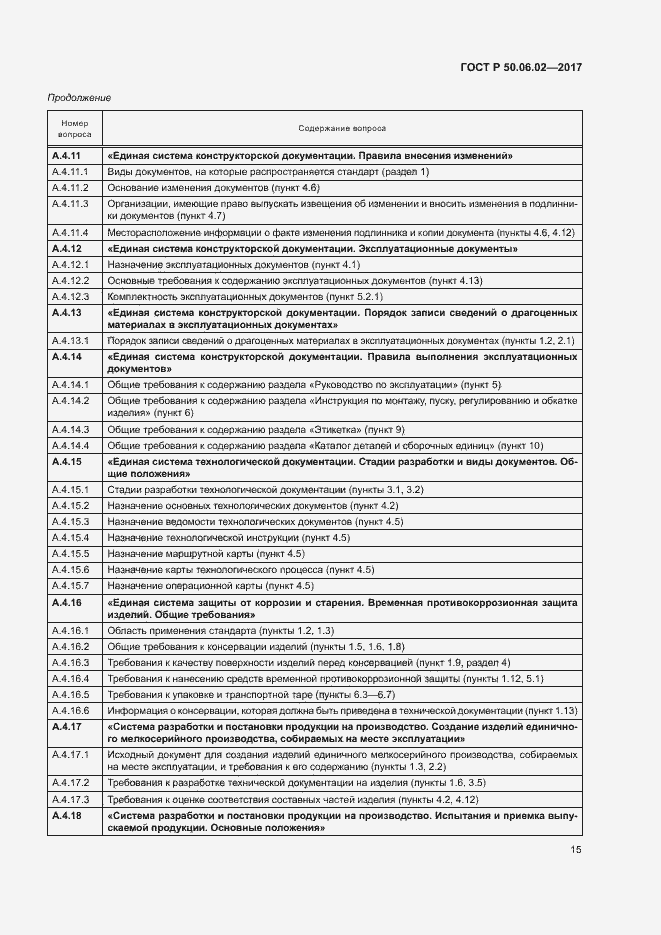 Страница 19 ГОСТ Р 50.06.02-2017