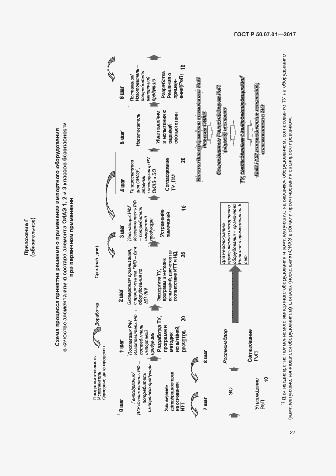 Страница 31 ГОСТ Р 50.07.01-2017