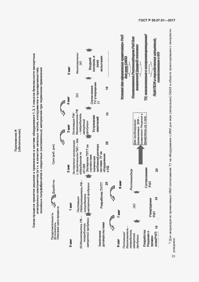 Страница 37 ГОСТ Р 50.07.01-2017
