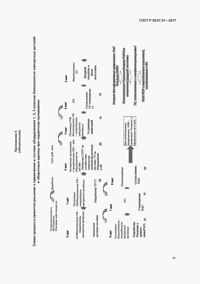 Страница 55 ГОСТ Р 50.07.01-2017