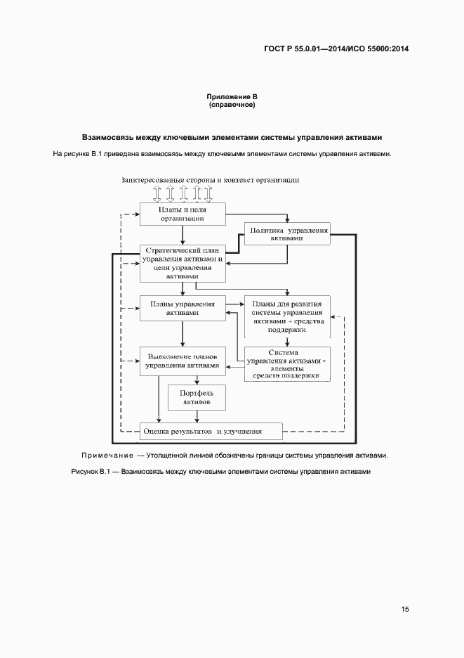 Страница 19 ГОСТ Р 55.0.01-2014